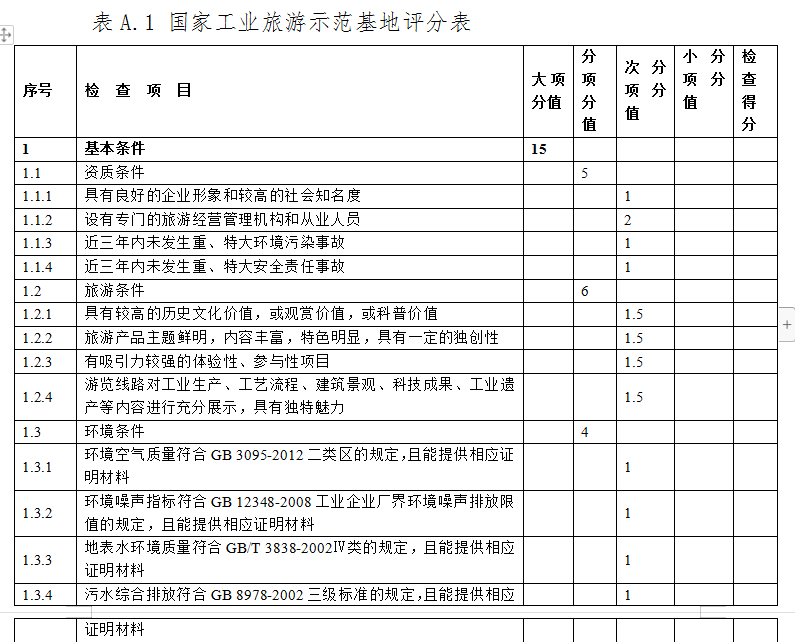 合肥市工業(yè)旅游示范基地培育申報獎補