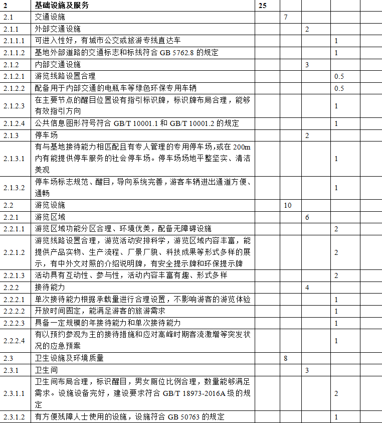 合肥市工業(yè)旅游示范基地培育申報獎補