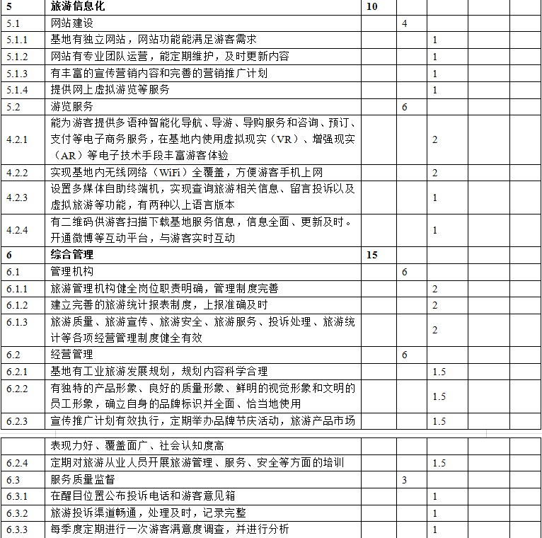 合肥市工業(yè)旅游示范基地培育申報獎補