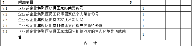 合肥市工業(yè)旅游示范基地培育申報獎補