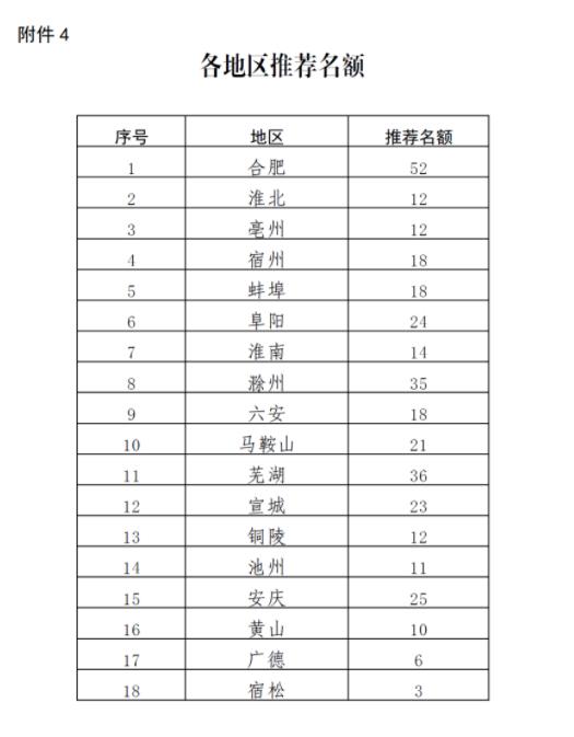 2022皖美品牌示范企業申報 2022皖美品牌示范企業申報