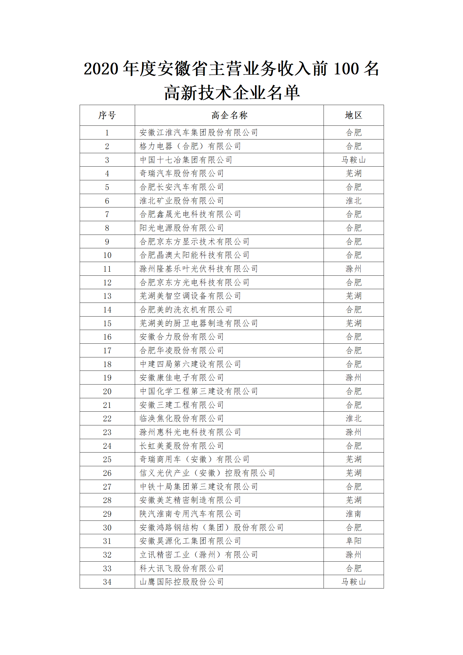 安徽省高新技術企業名單