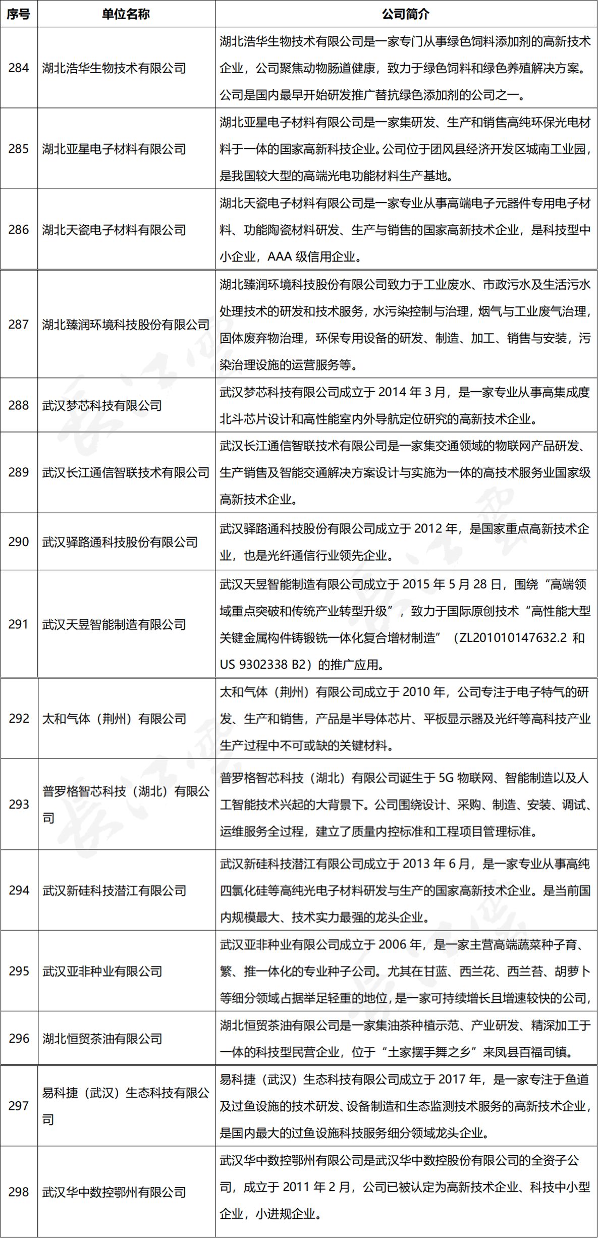 湖北省科學(xué)技術(shù)獎(jiǎng)名單