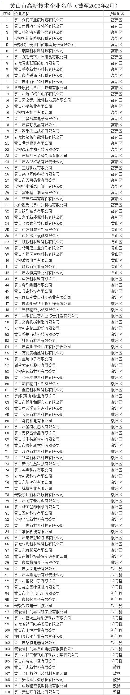 黃山市高新技術企業名單