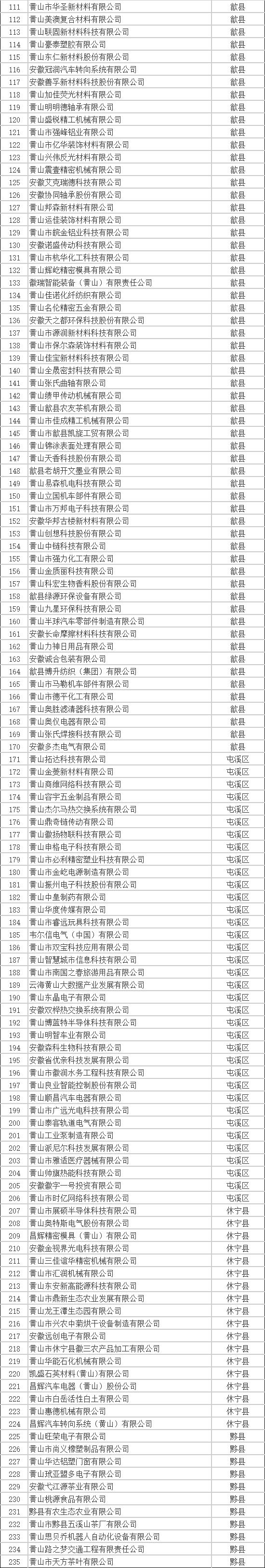 黃山市高新技術企業名單