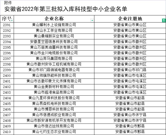 黃山市科技型中小企業名單