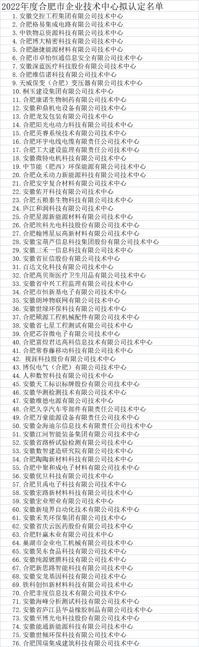 合肥市企業(yè)技術(shù)中心公示名單