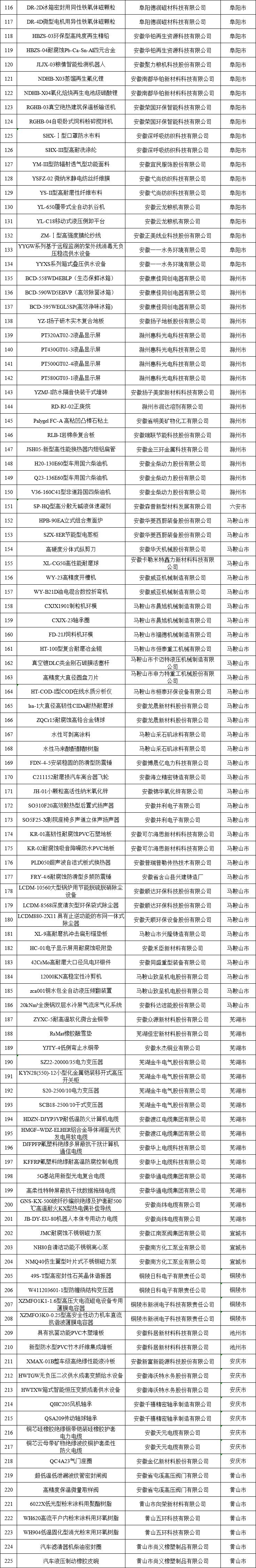 安徽新產品認定名單