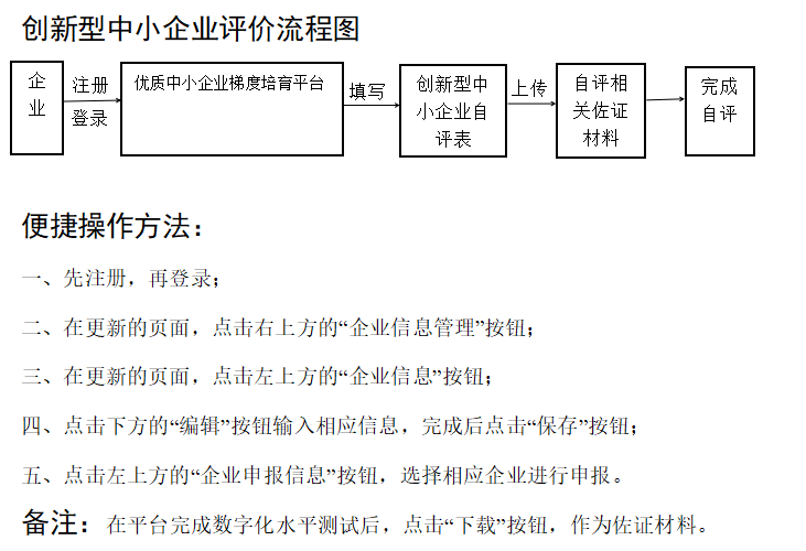 合肥市創新型中小企業評價申報流程圖