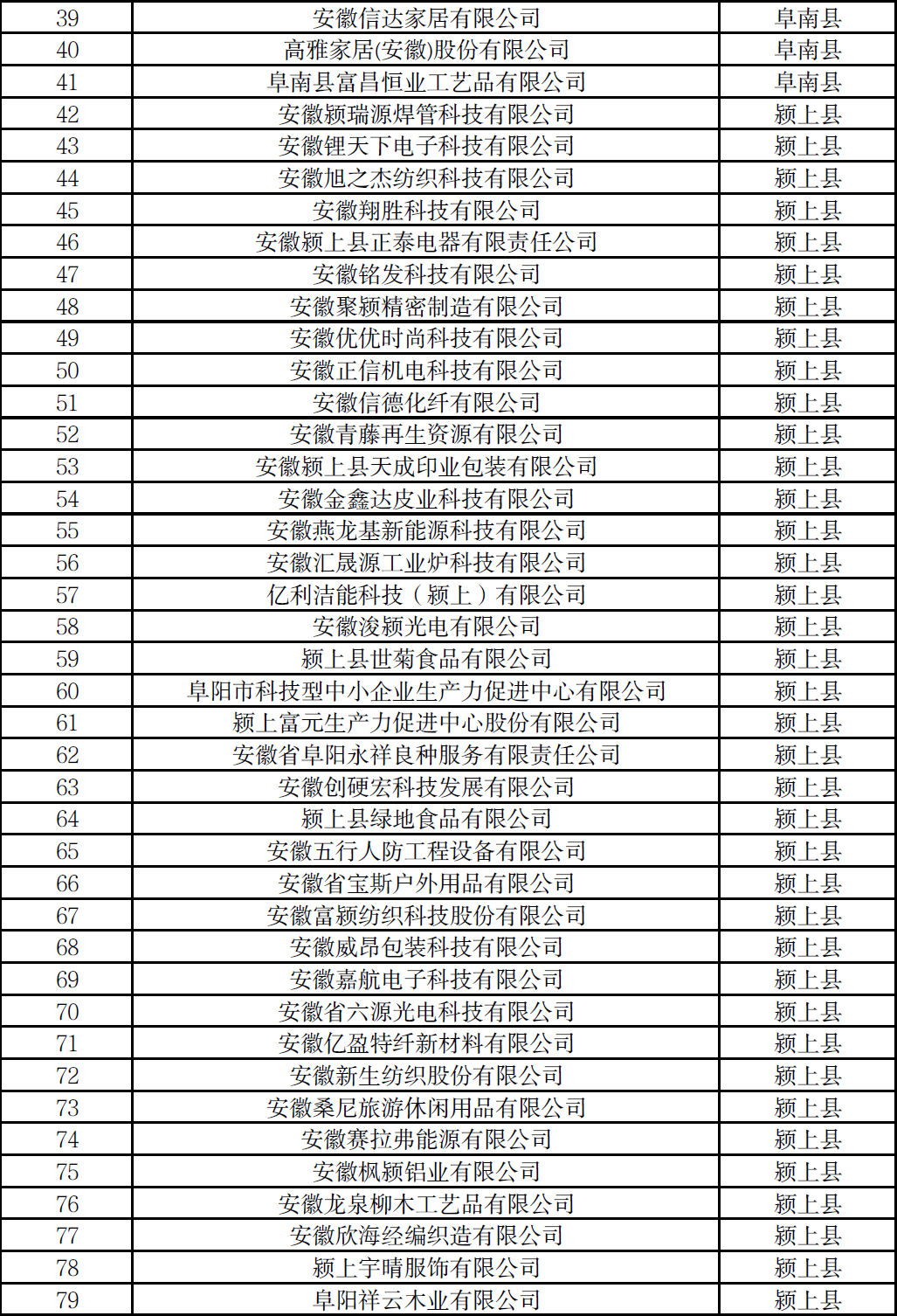 阜陽市創(chuàng)新型中小企業(yè)名單