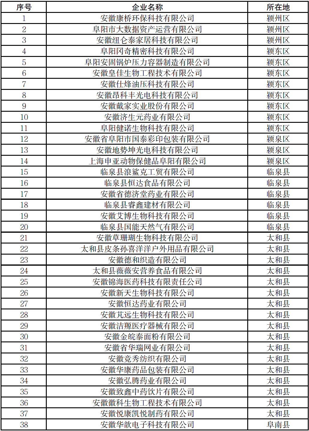 阜陽市創(chuàng)新型中小企業(yè)名單